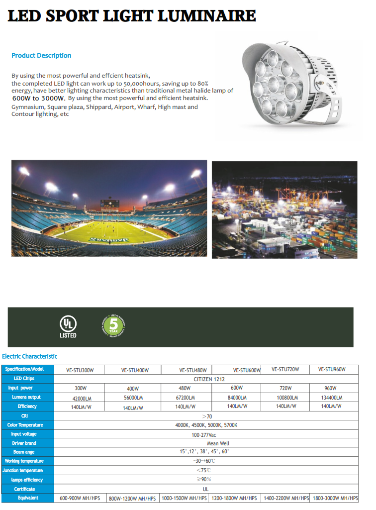 LED Sports Lighting Luminaire