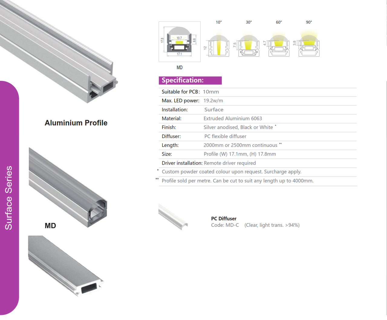 Surface Series  MD