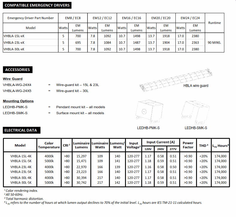 Adjustable Linear LED Highbay Light