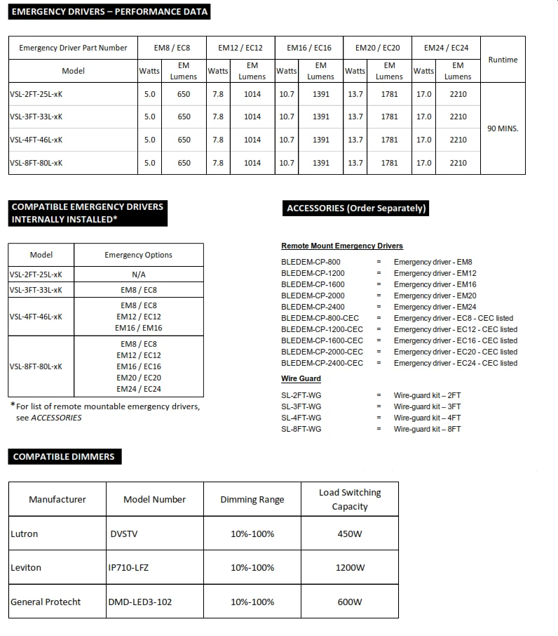 Series VSL LED Lensed Strip Light