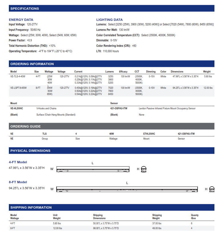 LED Tunable 4' and 8' Lensed Strip Light