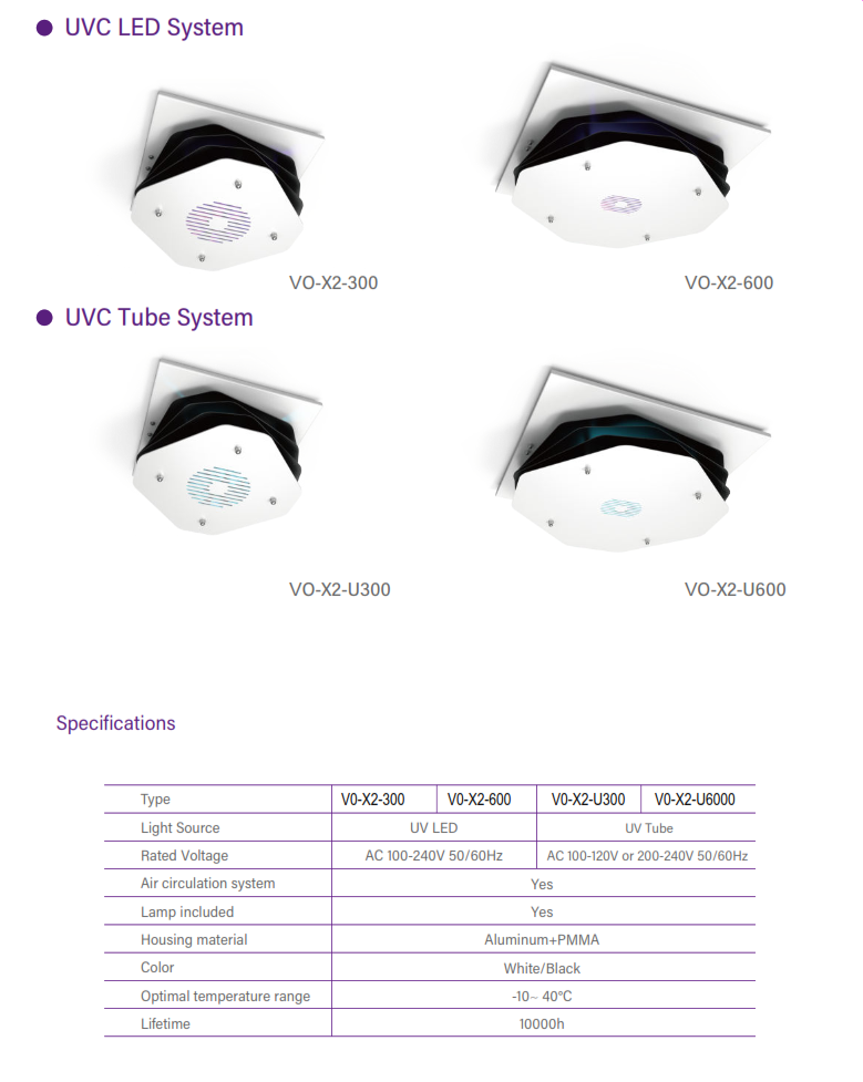 UV-C Air-Purifier Surface Mount Module, VCO-X2