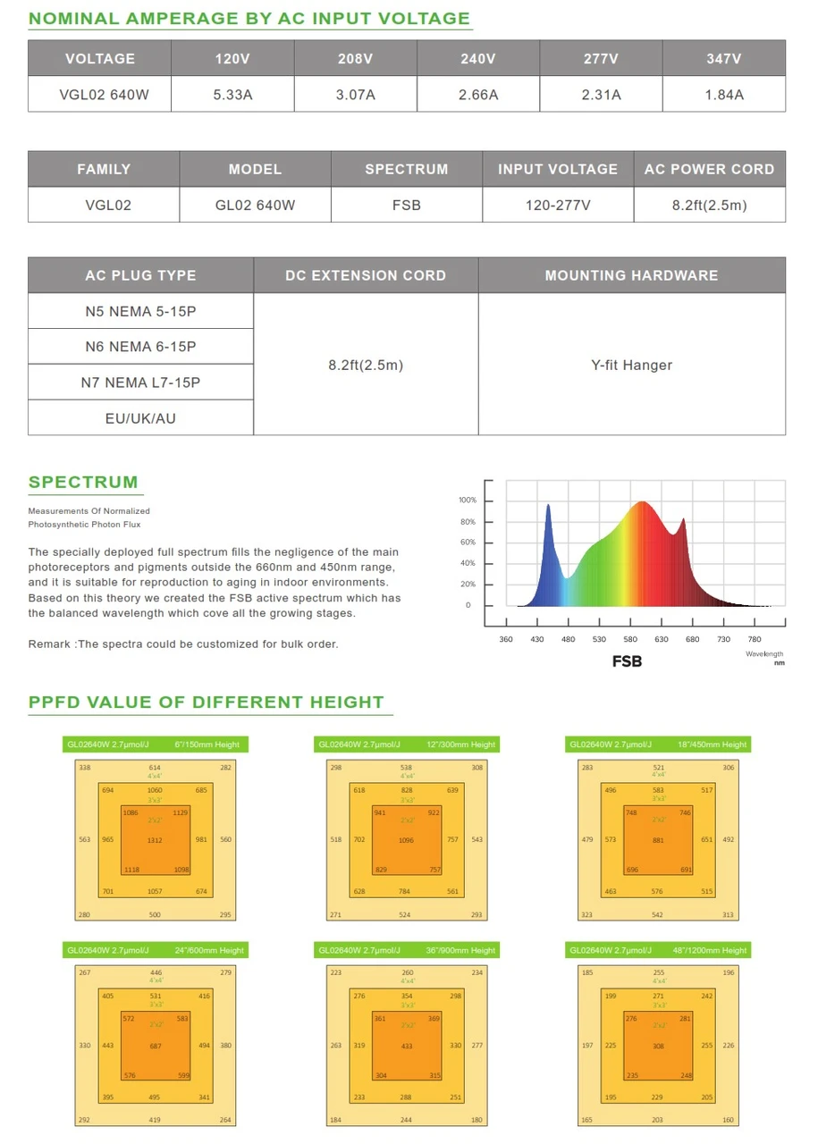 640 Watt LED Commercial Grow Light