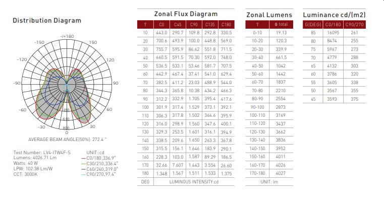 Linear Surface Mount LED Pendant Light