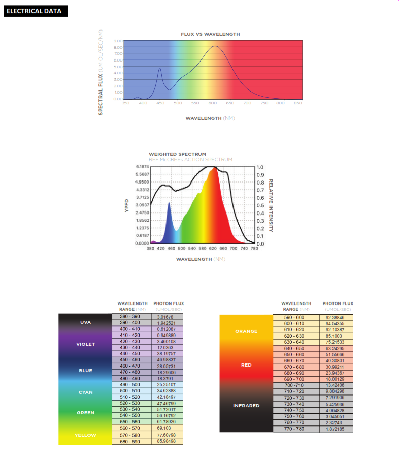 VBLOOM LED Square Horticulture Light