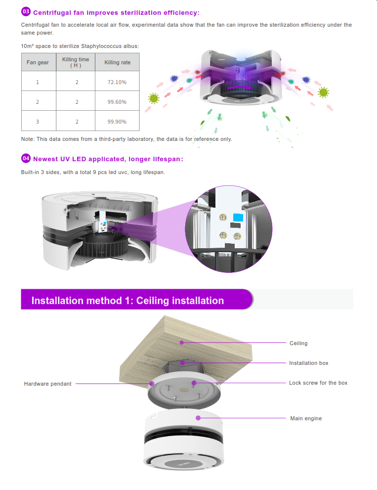 Ceiling Mount Room UV-C Air Purification Fixture
