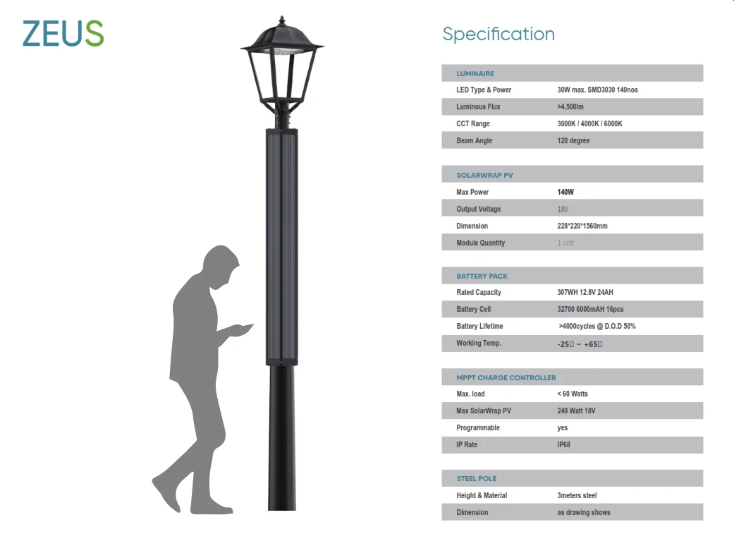 LED Colonial Post Top Light