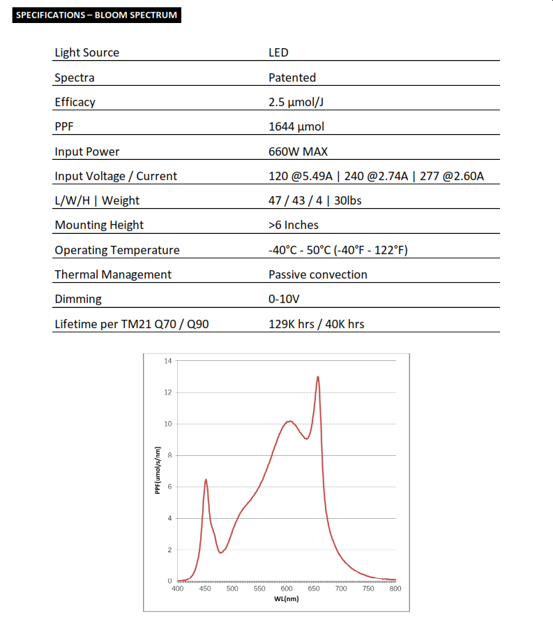 660 Watt LED Grow Light
