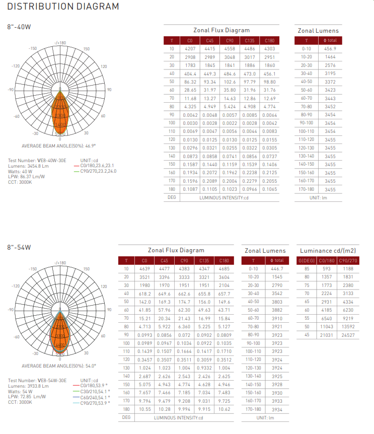 6, 8 and 10" Deep Regressed LED Commercial Downlight Retrofit and New Construction