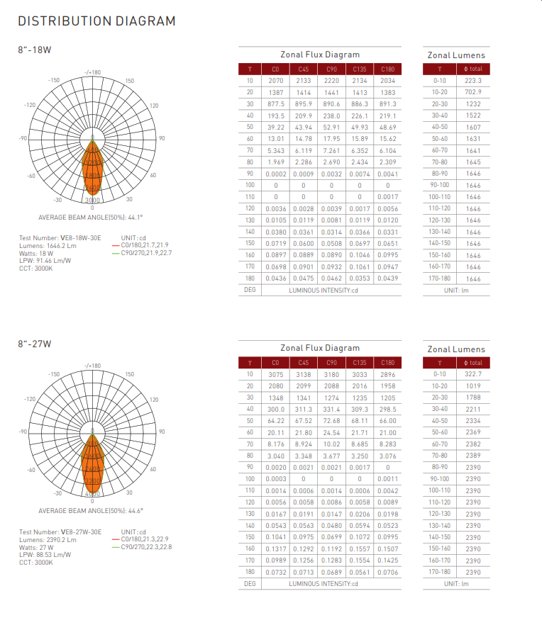 6, 8 and 10" Deep Regressed LED Commercial Downlight Retrofit and New Construction