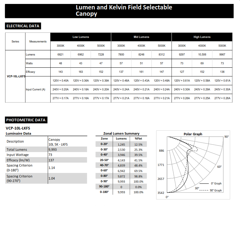Lumen and Kelvin Field Selectable Canopy - 10L/8L/7L - 3K/4K/5K