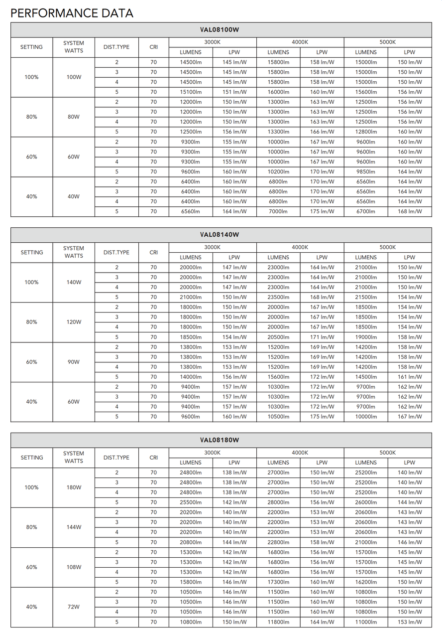 100-400Watt-Wattage and CCT Selectable LED Area Light