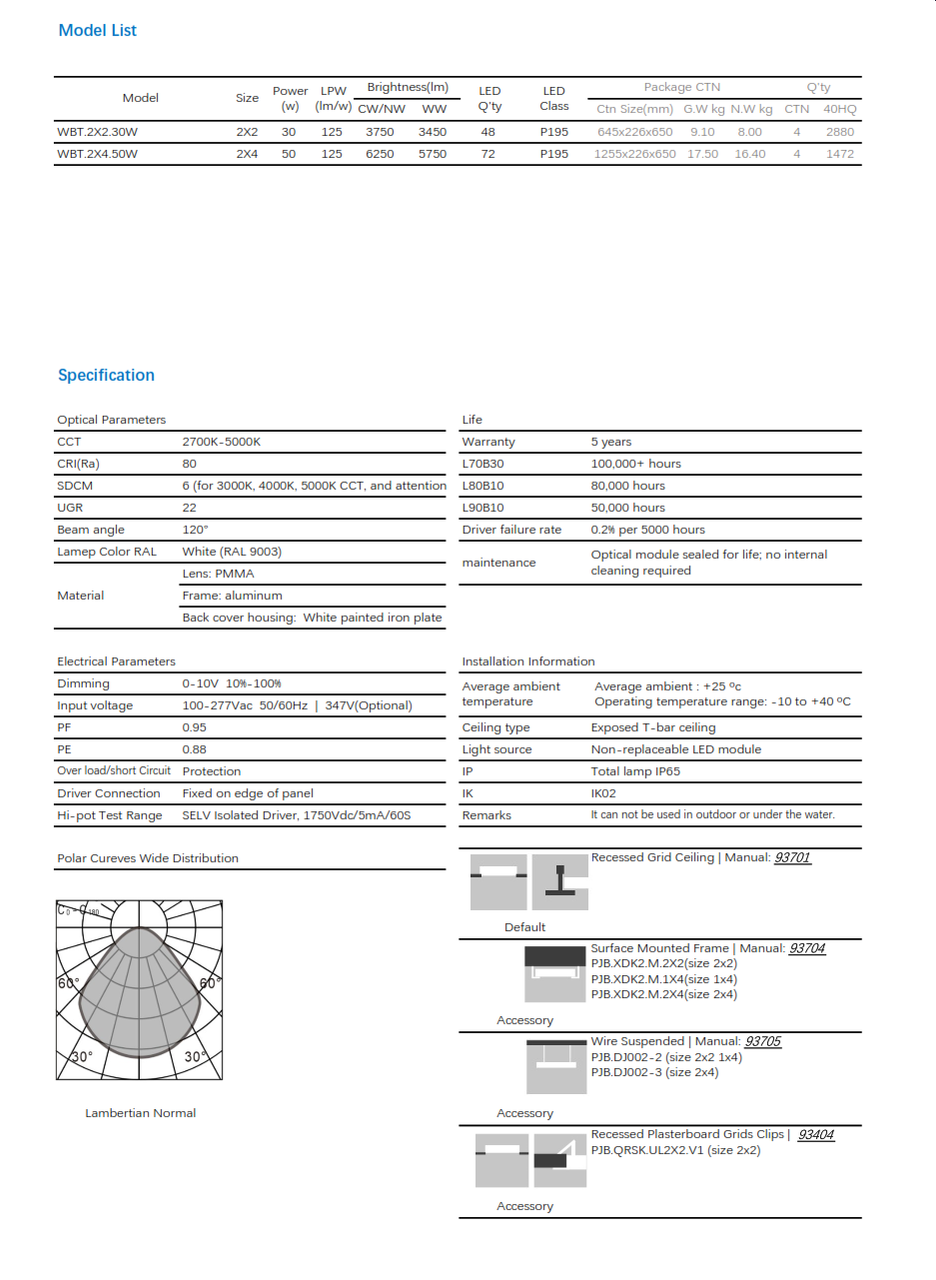 Wet Location LED Flat Panel-2x2 and 2x4