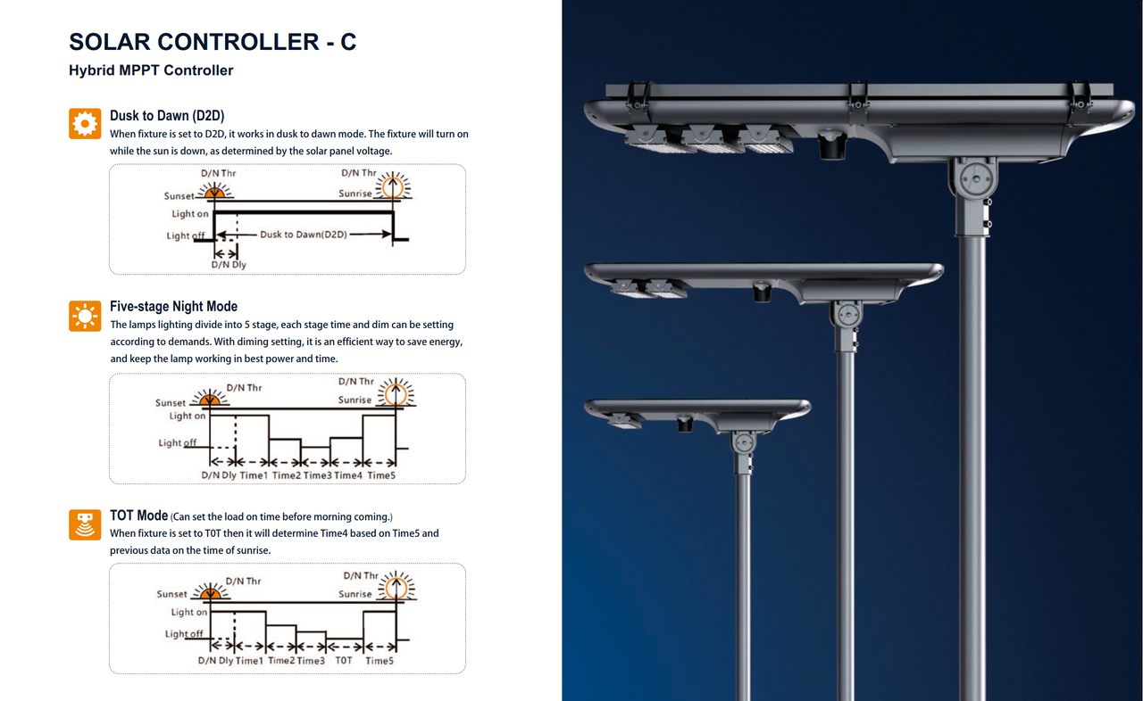 LED Solar All In One High Wattage Area Light