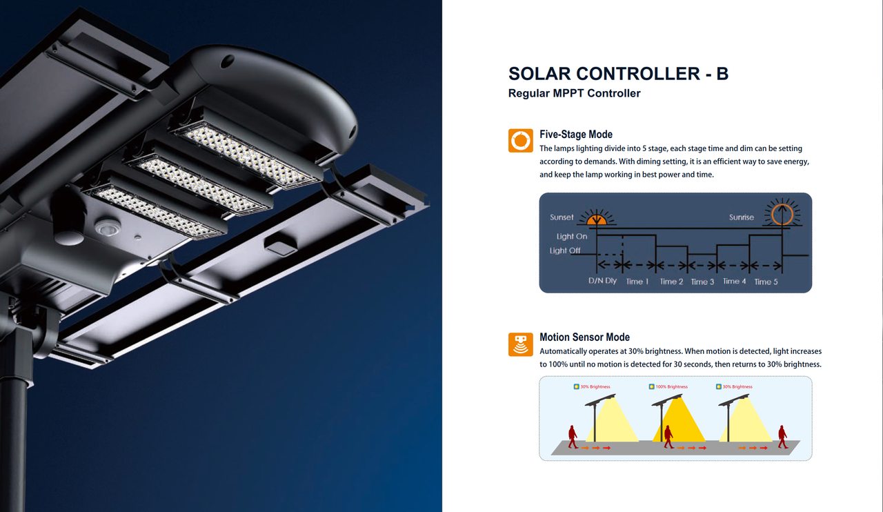 LED Solar All In One High Wattage Area Light