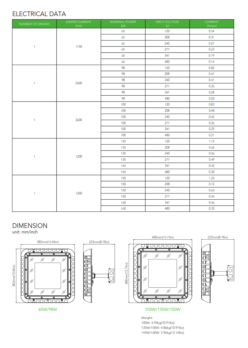 LED Canopy