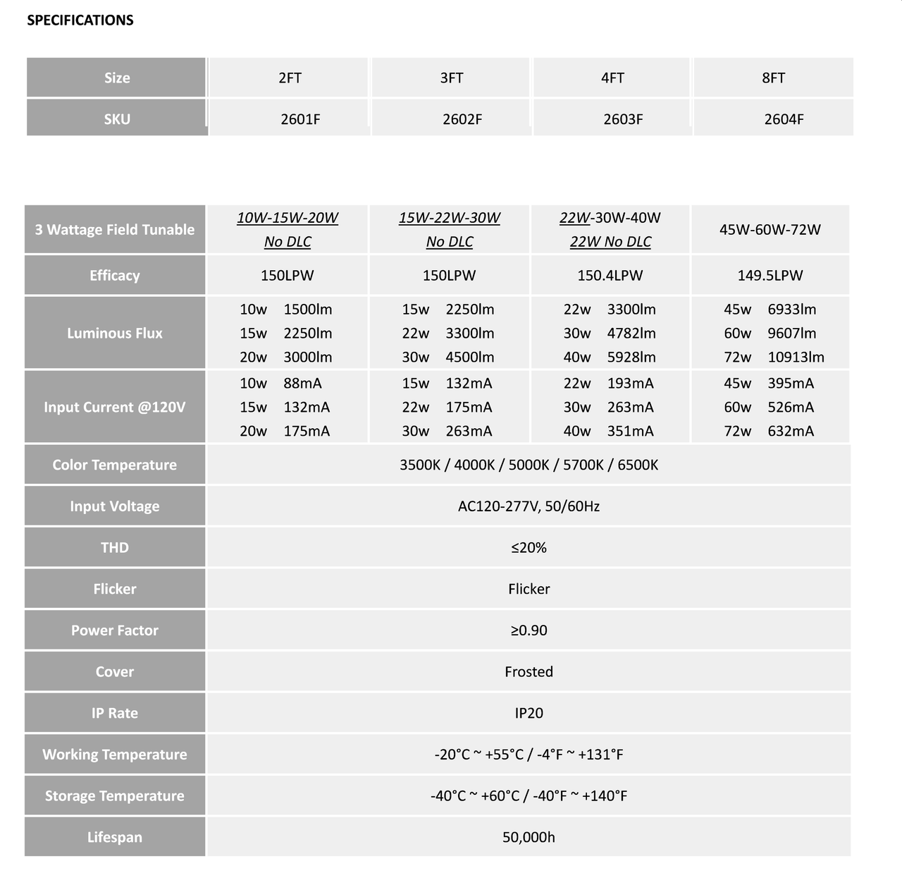 Integrated LED Strip Light