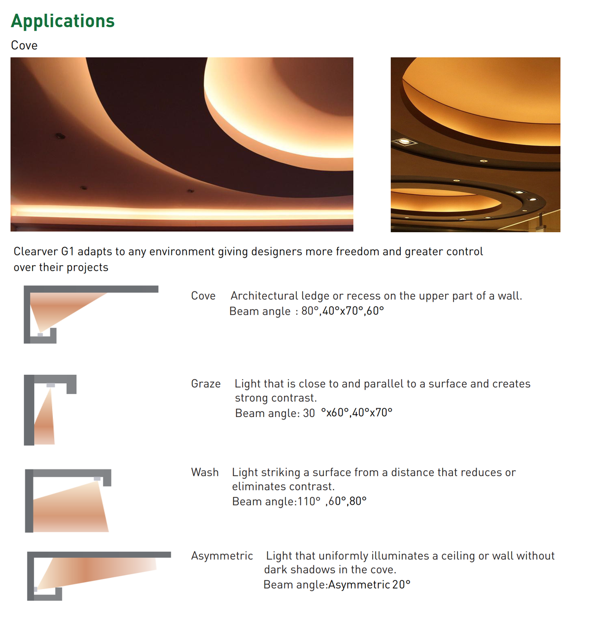VCOV Interior Linear Cove Lighting