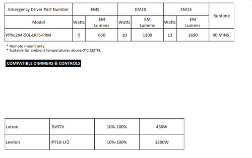 2X4 Backlit LED Panel Light-Lumen and Color Selectable