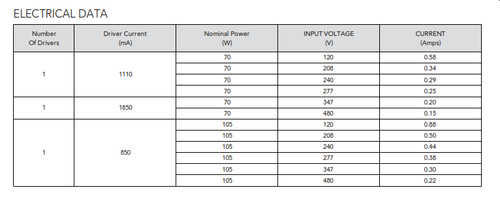 VRL02 LED Roadway Light