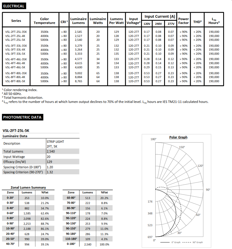 vsl-cat-3.png