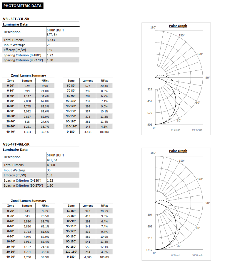 vsl-cat-4.png
