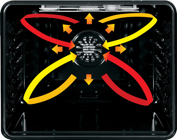 Image of the precise air convection within an oven