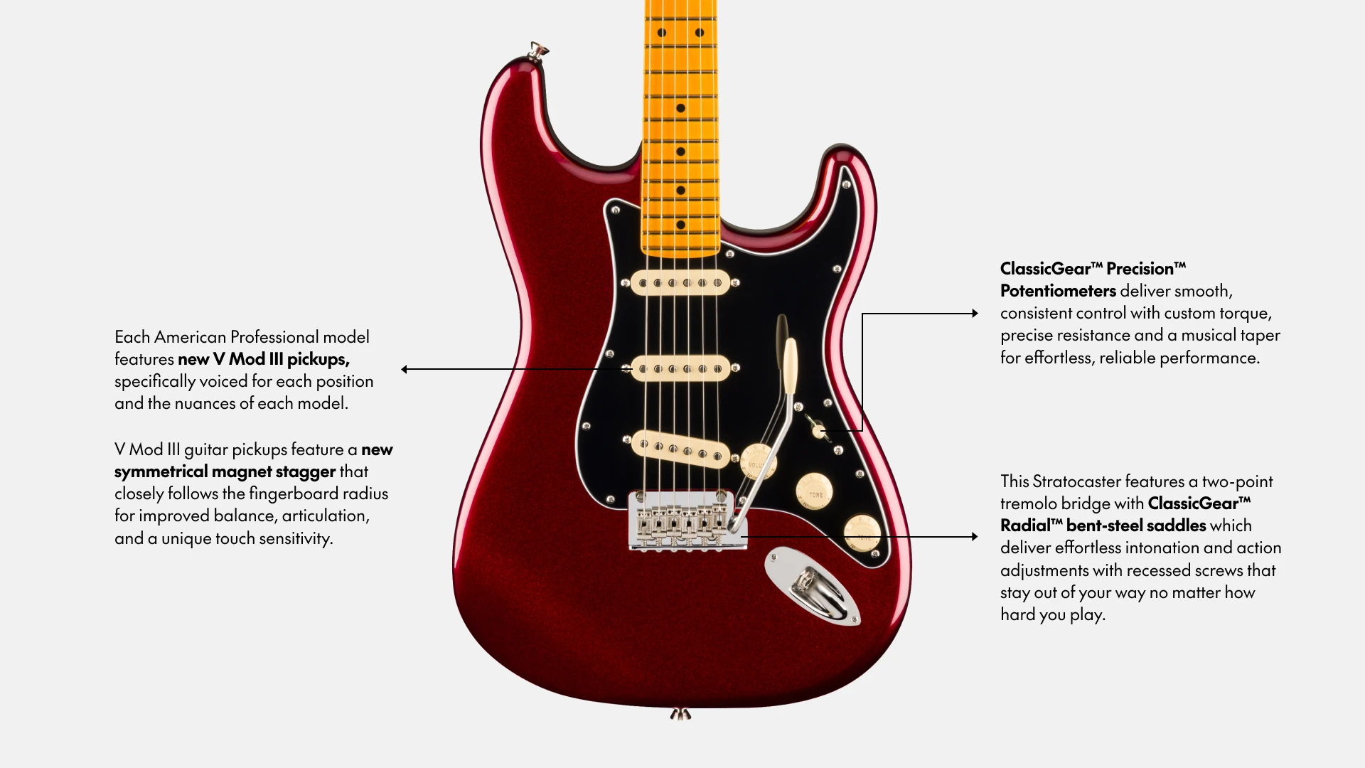 Fender American Professional Stratocaster features: new V-Mod III single-coil pickups, ClassicGear Precision potentiometers and a two-point tremolo with ClassicGear Radial bent-steel saddles