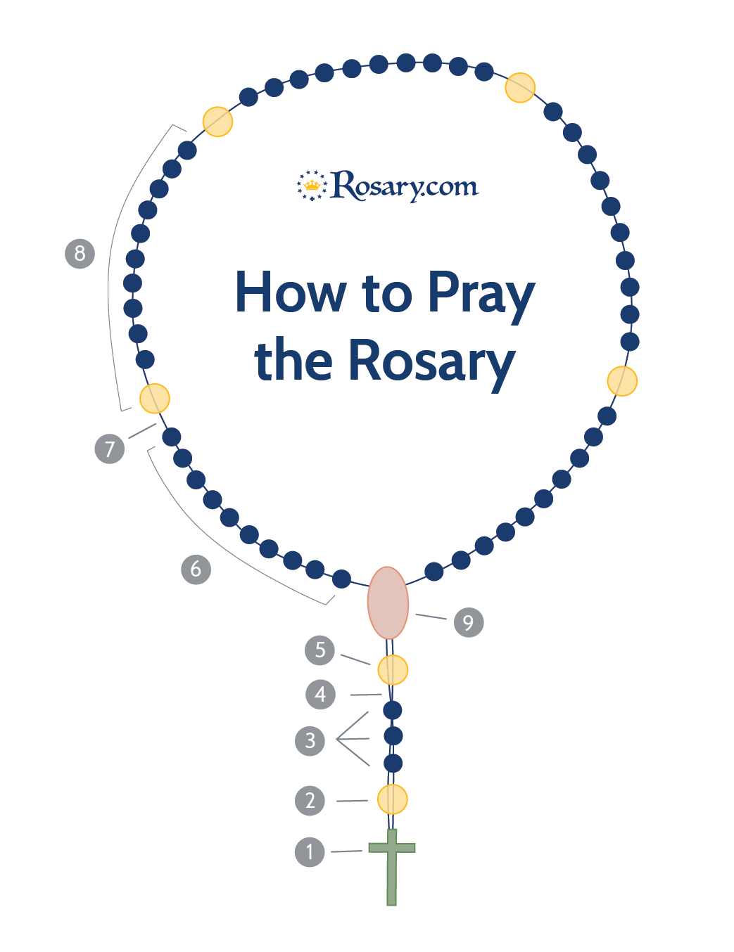 How To Pray The Rosary ™