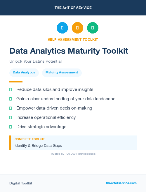 Mastercard Analytics Data Analytics Maturity Toolkit