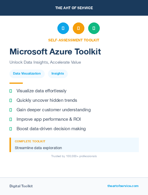 Microsoft Azure Toolkit