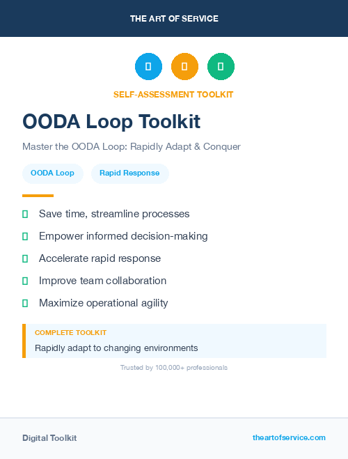 OODA Loop Toolkit