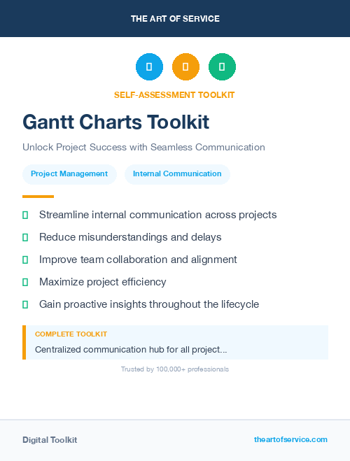 Gantt Charts Toolkit