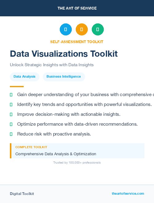 Data Visualizations Toolkit