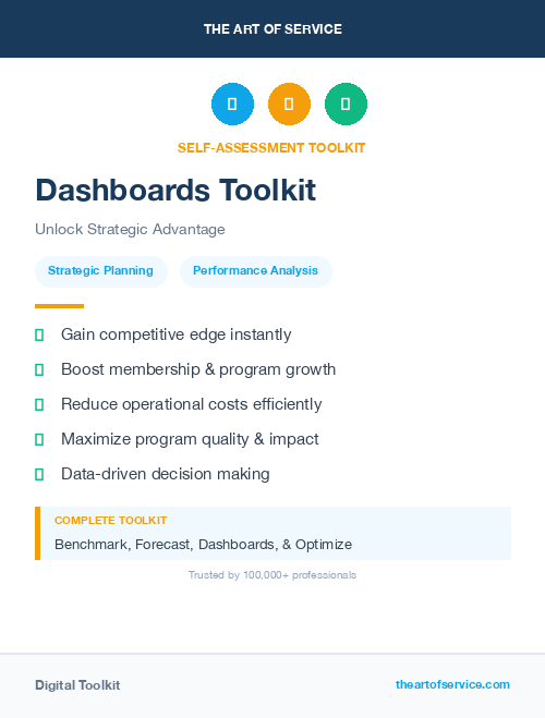 Dashboards Toolkit
