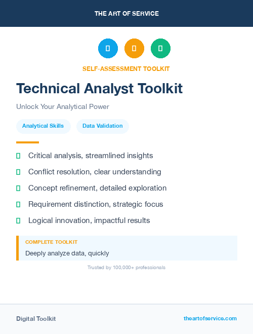 Technical Analyst Toolkit