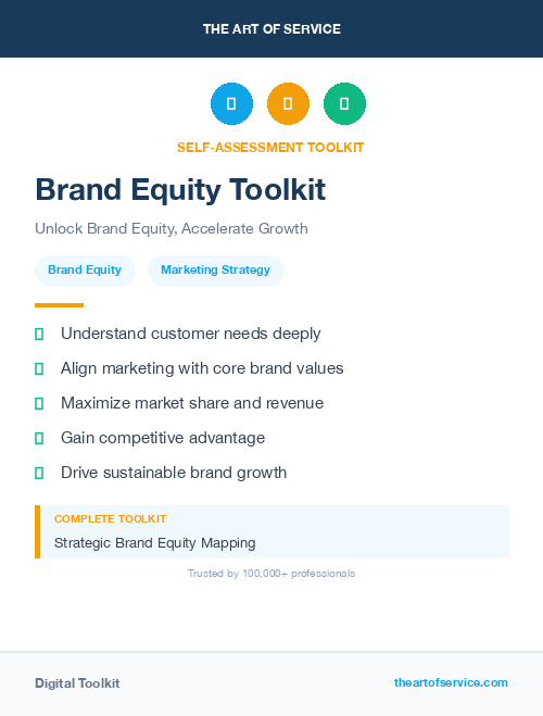 Brand Equity Toolkit