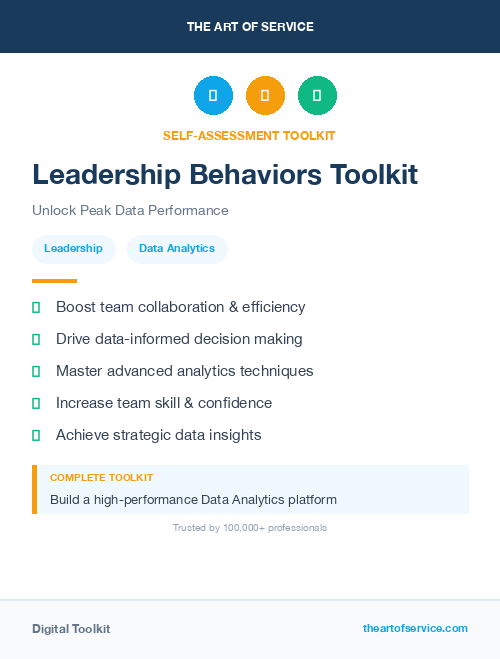 Leadership Behaviors Toolkit