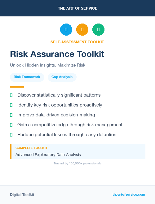 Risk Assurance Toolkit