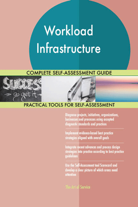 Workload Infrastructure Toolkit