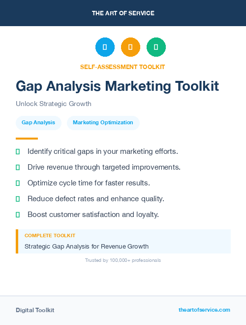 Gap Analysis Marketing Toolkit