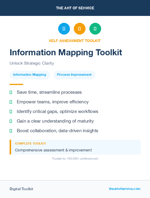 Information Mapping Toolkit
