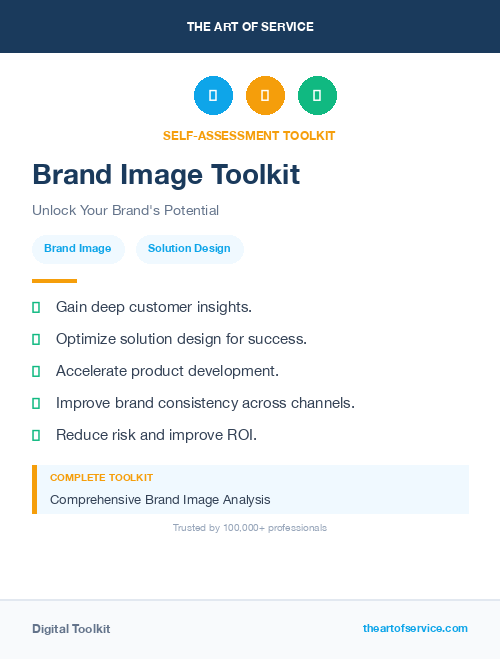 Brand Image Toolkit