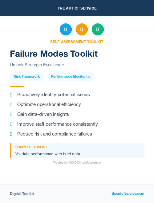 Failure Modes Toolkit
