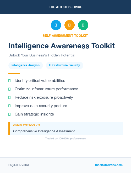 Intelligence Awareness Toolkit