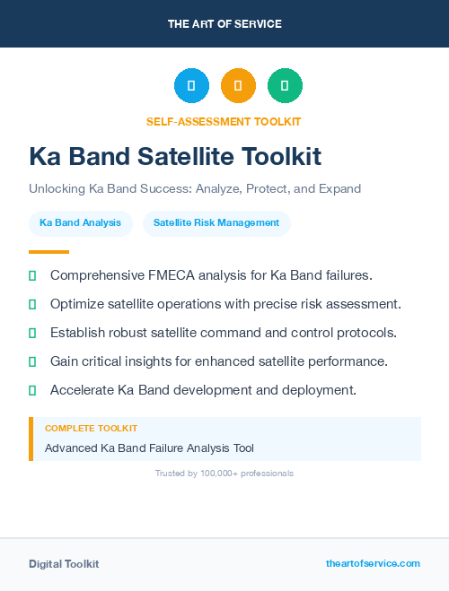 Ka Band Satellite Toolkit