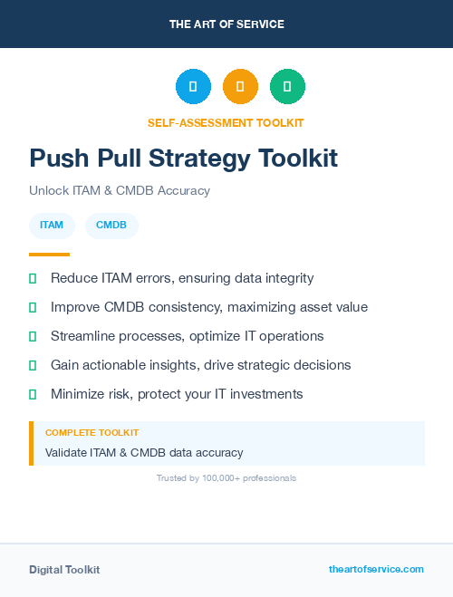 Push Pull Strategy Toolkit