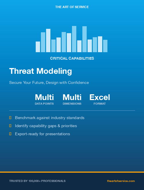 Threat Modeling Critical Capabilities