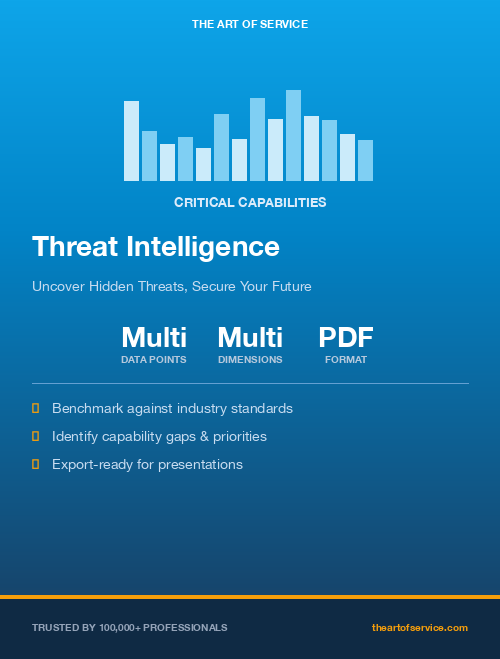 Threat Intelligence Critical Capabilities