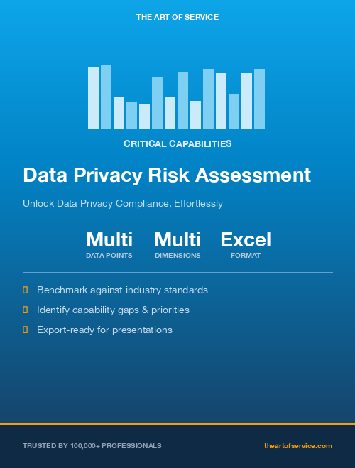 Data Privacy Risk Assessment Critical Capabilities